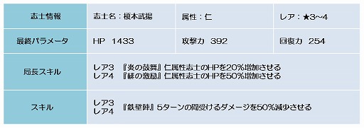 ꡼ No.003Υͥ / BLADEס쥢ֻΤαȤ륤٥ȡȱΤηҡɤ򳫺