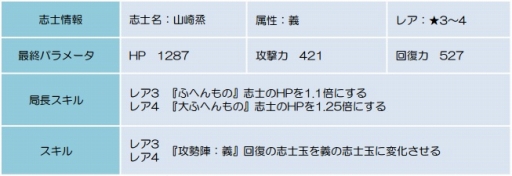 ���������꡼ No.001�Υ���ͥ������ / ������BLADE�ס���°����ե������㡼�������٥�ȡֿ���η��ҡ� �򳫺�