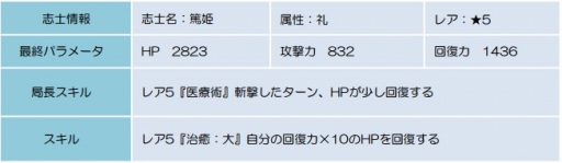 ���������꡼ No.003�Υ���ͥ������ / ������BLADE�ס���°����ե������㡼�������٥�ȡֿ���η��ҡ� �򳫺�