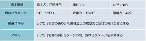 ���������꡼ No.004�Υ���ͥ������ / ������BLADE�ס���°����ե������㡼�������٥�ȡֿ���η��ҡ� �򳫺�