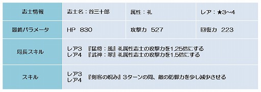 画像ギャラリー No.003のサムネイル画像 / 「幕末BLADE」,レア志士の谷三十郎が手に入るイベント“風礼の剣客”が開幕