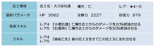 画像ギャラリー No.007のサムネイル画像 / 「幕末BLADE」,レア志士の谷三十郎が手に入るイベント“風礼の剣客”が開幕