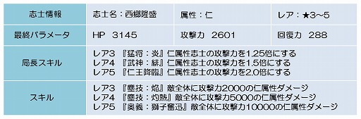 画像ギャラリー No.008のサムネイル画像 / 「幕末BLADE」,レア志士の谷三十郎が手に入るイベント“風礼の剣客”が開幕