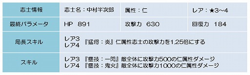 画像ギャラリー No.009のサムネイル画像 / 「幕末BLADE」,レア志士の谷三十郎が手に入るイベント“風礼の剣客”が開幕