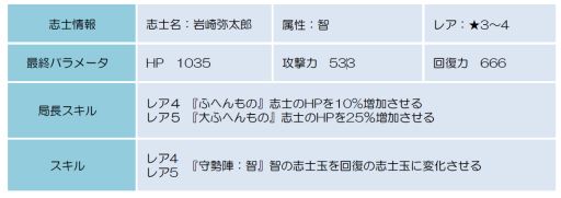 画像ギャラリー No.006のサムネイル画像 / 「幕末BLADE」,属性別連続イベントの4回目「光智の剣客」が開催