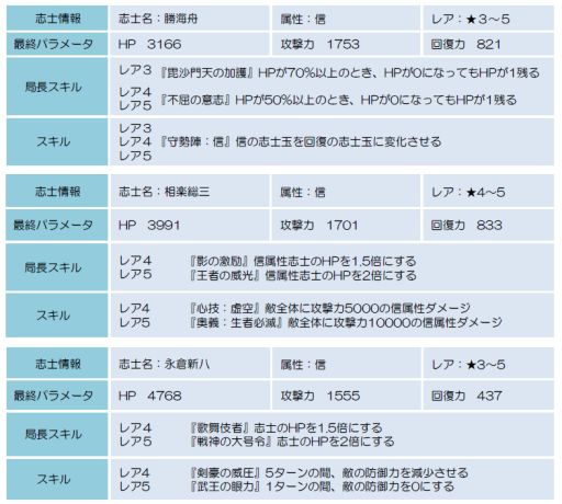 画像ギャラリー No.007のサムネイル画像 / 「幕末BLADE」,属性別連続イベントの4回目「光智の剣客」が開催