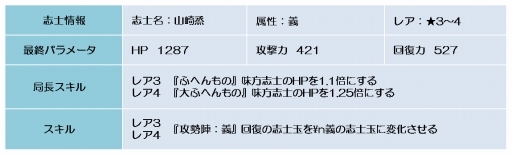 画像ギャラリー No.002のサムネイル画像 / 「幕末BLADE」イベント「激熱の紅玉」が開幕。期間限定の義属性ガチャも