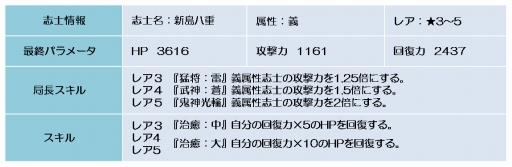 画像ギャラリー No.004のサムネイル画像 / 「幕末BLADE」イベント「激熱の紅玉」が開幕。期間限定の義属性ガチャも