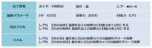 画像ギャラリー No.006のサムネイル画像 / 「幕末BLADE」イベント「激熱の紅玉」が開幕。期間限定の義属性ガチャも