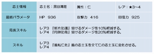 画像ギャラリー No.008のサムネイル画像 / 「幕末BLADE」イベント「激熱の紅玉」が開幕。期間限定の義属性ガチャも