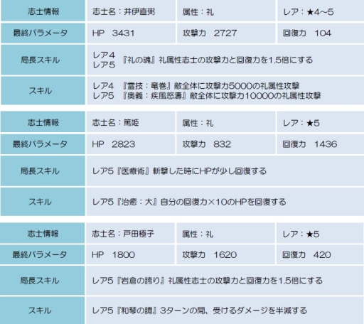 ���������꡼ No.007�Υ���ͥ������ / ������BLADE�פ�Ϣ³���٥�ȡ������ŷ���2����ή�����̡פ�������