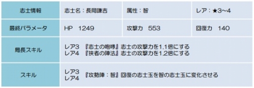 ꡼ No.005Υͥ / BLADEץ٥ȡάפ»ܡ°ֿ λֻΡפ