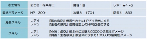 ꡼ No.007Υͥ / BLADEץ٥ȡάפ»ܡ°ֿ λֻΡפ