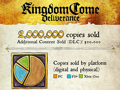 画像ギャラリー No.003のサムネイル画像 / THQ Nordic,「Kingdom Come: Deliverance」を開発したチェコのWarhorse Studiosを買収