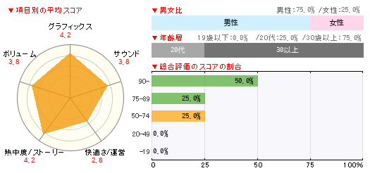 カム ピック キングダム ロック