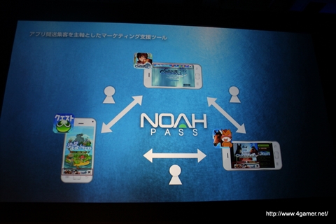 ������#053�Υ���ͥ���/�֥����ͥåȥ���� ��ǥ�������ե���� 2014 Autumn�פ����š�4�ܤο���ץ��֥������󥯥��˥���ס֥����Ĥ����塼�ȡפο����󡤡�Noah Pass�׻��Ȥο�Ÿ����ȯɽ��