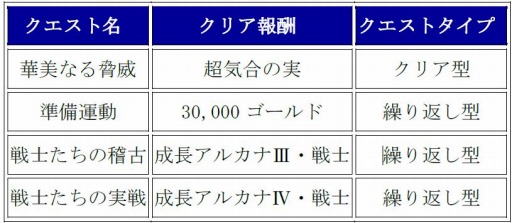 画像ギャラリー No.001のサムネイル画像 / 「チェインクロニクル」イベント「装飾の魔神フロガビトゥス襲来!」を29日に開催
