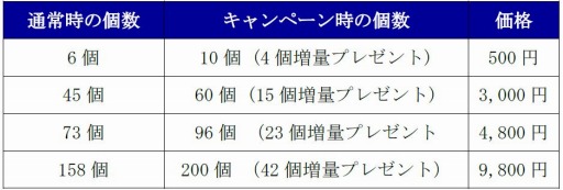 画像ギャラリー No.003のサムネイル画像 / 「チェインクロニクル」イベント「装飾の魔神フロガビトゥス襲来!」を29日に開催
