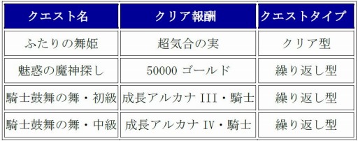 画像ギャラリー No.001のサムネイル画像 / 「チェインクロニクル」，魅惑の魔神「タリビク（SSR）」獲得イベントを実施