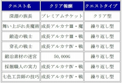 画像ギャラリー No.001のサムネイル画像 / 「チェインクロニクル」イベント「迷宮山脈とゴブリンの王国」を5月28日に実施