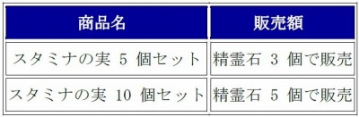 画像ギャラリー No.002のサムネイル画像 / 「チェインクロニクル」イベント「迷宮山脈とゴブリンの王国」を5月28日に実施