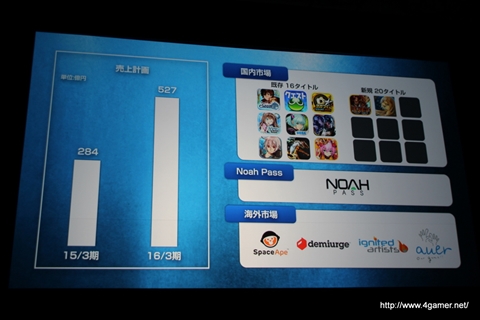 ���������꡼ No.004�Υ���ͥ������ / ���������ॹ����Noah Pass�פ˥ǡ���ʬ�Ϥʤɤο������ӥ������ô�ȤǼ��פ�ʬ�ۤ��빭���ǥ��Ƴ������ǥ�������ȯɽ����1�����ݡ���