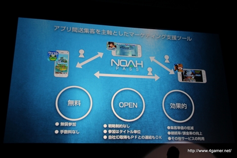 ���������꡼ No.006�Υ���ͥ������ / ���������ॹ����Noah Pass�פ˥ǡ���ʬ�Ϥʤɤο������ӥ������ô�ȤǼ��פ�ʬ�ۤ��빭���ǥ��Ƴ������ǥ�������ȯɽ����1�����ݡ���