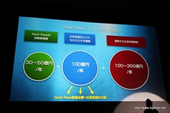 ���������꡼ No.031�Υ���ͥ������ / ���������ॹ����Noah Pass�פ˥ǡ���ʬ�Ϥʤɤο������ӥ������ô�ȤǼ��פ�ʬ�ۤ��빭���ǥ��Ƴ������ǥ�������ȯɽ����1�����ݡ���