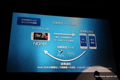 ���������꡼ No.034�Υ���ͥ������ / ���������ॹ����Noah Pass�פ˥ǡ���ʬ�Ϥʤɤο������ӥ������ô�ȤǼ��פ�ʬ�ۤ��빭���ǥ��Ƴ������ǥ�������ȯɽ����1�����ݡ���