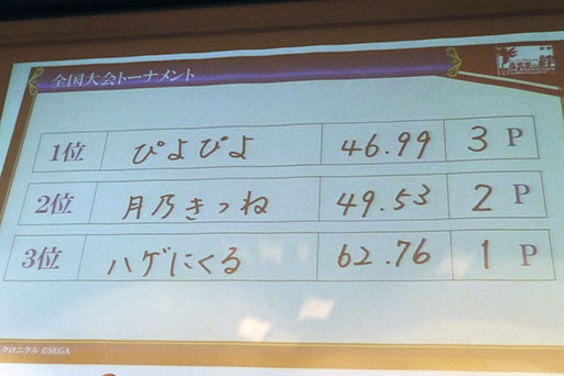 画像ギャラリー No.021のサムネイル画像 / チェンクロのタイムアタック日本一プレイヤーが決定。「チェインクロニクル」のサービス開始2周年記念イベントをレポート