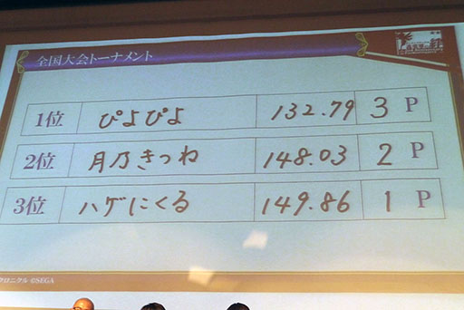 画像ギャラリー No.024のサムネイル画像 / チェンクロのタイムアタック日本一プレイヤーが決定。「チェインクロニクル」のサービス開始2周年記念イベントをレポート