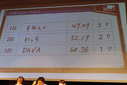 画像ギャラリー No.027のサムネイル画像 / チェンクロのタイムアタック日本一プレイヤーが決定。「チェインクロニクル」のサービス開始2周年記念イベントをレポート