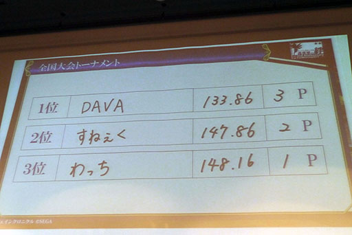 画像ギャラリー No.030のサムネイル画像 / チェンクロのタイムアタック日本一プレイヤーが決定。「チェインクロニクル」のサービス開始2周年記念イベントをレポート