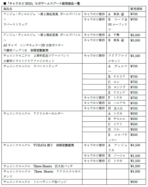 ���������꡼ No.001�Υ���ͥ������ / �������֥����ۥ�2015 C3��HOBBY�פ˽�Ÿ���֡�����������