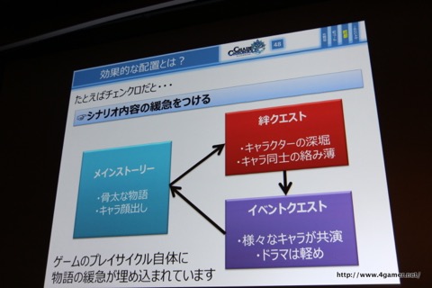 ꡼ No.018 | CEDEC 2016Ϻʤβͤפʤˡ֥󥯥פλ򤨤ơȱѤפʤɴ߷׼ˡҲ𤵤줿åݡ