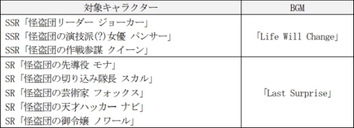 画像ギャラリー No.013のサムネイル画像 / 「チェインクロニクル3」で「ペルソナ5」の復刻コラボフェスが8月25日から開催。コラボクエストも再登場