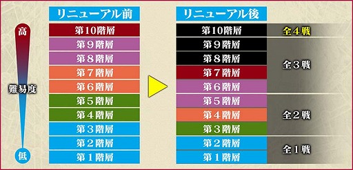 画像ギャラリー No.012のサムネイル画像 / 「チェインクロニクル3」,新SSR“ミシマ”と“アベータ”を入手できるイベント「豪華客船,大狩猟ツアー!」を開催