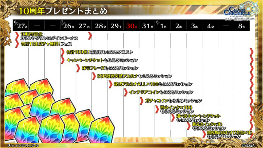 ꡼ No.093 | ֥󥯥˥ 10th Anniversary 楰ɺ Fanmeeting 2023ץݡȡǤϿǤ䥳ܾ¿ȯɽ