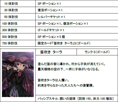 ���������꡼ No.005�Υ���ͥ������ / ��MONSTER CRY�׹��٥�������󥸥���2���ɲá��쥤���磻�٥�ȳ���