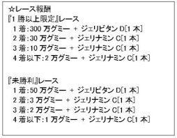 画像集#001のサムネイル/「ブレイブオンライン 」に「ばんえいペットレース」が実装。賞金は300万グミー