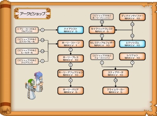 画像集#011のサムネイル/「ブレイブオンライン」,9種類の「三次職」を実装。リデザインシステムも追加