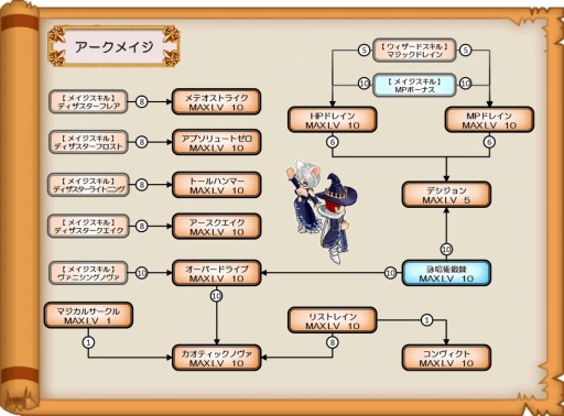 画像集#012のサムネイル/「ブレイブオンライン」,9種類の「三次職」を実装。リデザインシステムも追加