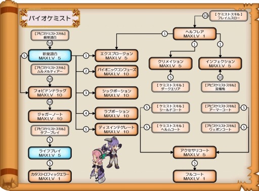 画像集#013のサムネイル/「ブレイブオンライン」,9種類の「三次職」を実装。リデザインシステムも追加