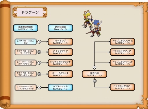 画像集#015のサムネイル/「ブレイブオンライン」,9種類の「三次職」を実装。リデザインシステムも追加