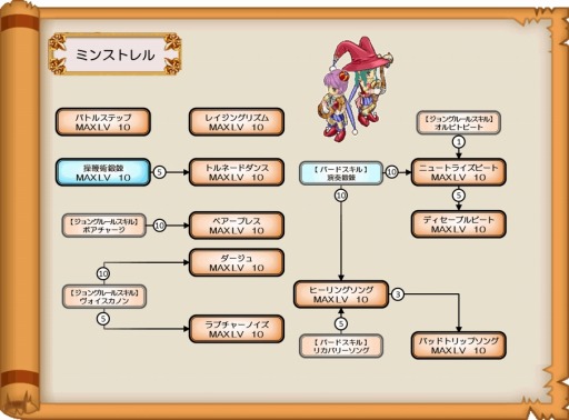 画像集#017のサムネイル/「ブレイブオンライン」,9種類の「三次職」を実装。リデザインシステムも追加