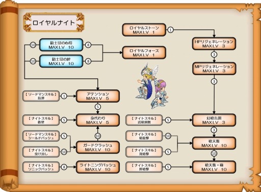 画像集#018のサムネイル/「ブレイブオンライン」,9種類の「三次職」を実装。リデザインシステムも追加