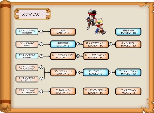 画像集#019のサムネイル/「ブレイブオンライン」,9種類の「三次職」を実装。リデザインシステムも追加