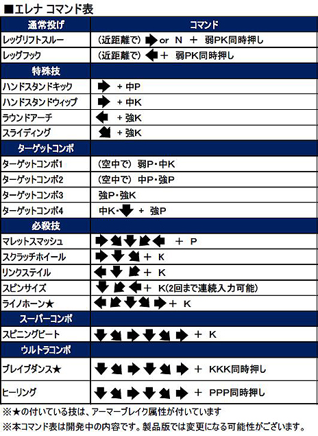 画像ギャラリー No.004のサムネイル画像 / 「ウルトラストリートファイターIV」,“体力回復ウルコン”を持つカポエイラ使いの新キャラ エレナの技紹介PVを公開