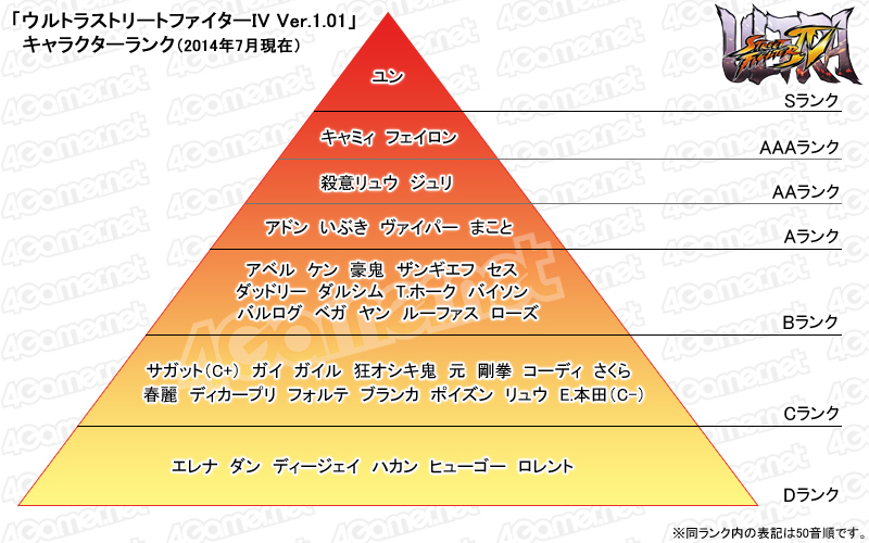画像集no 001 Evo14 Evo開幕直前 ウルトラストリートファイターiv 座談会 ウメハラ選手 画像集no 001 Evo14 Evo開幕直前 ウルトラストリートファイターiv 座談会 ウメハラ選手