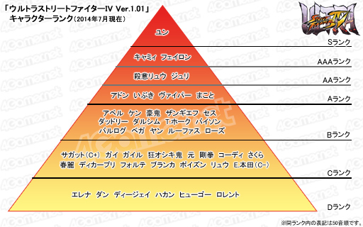 EVO2014EVOľ֥ȥ饹ȥ꡼ȥեIV׺̲񡣥ϥ6̾Υȥåץץ쥤䡼ã륦IVȥȡʥȥΤ줫